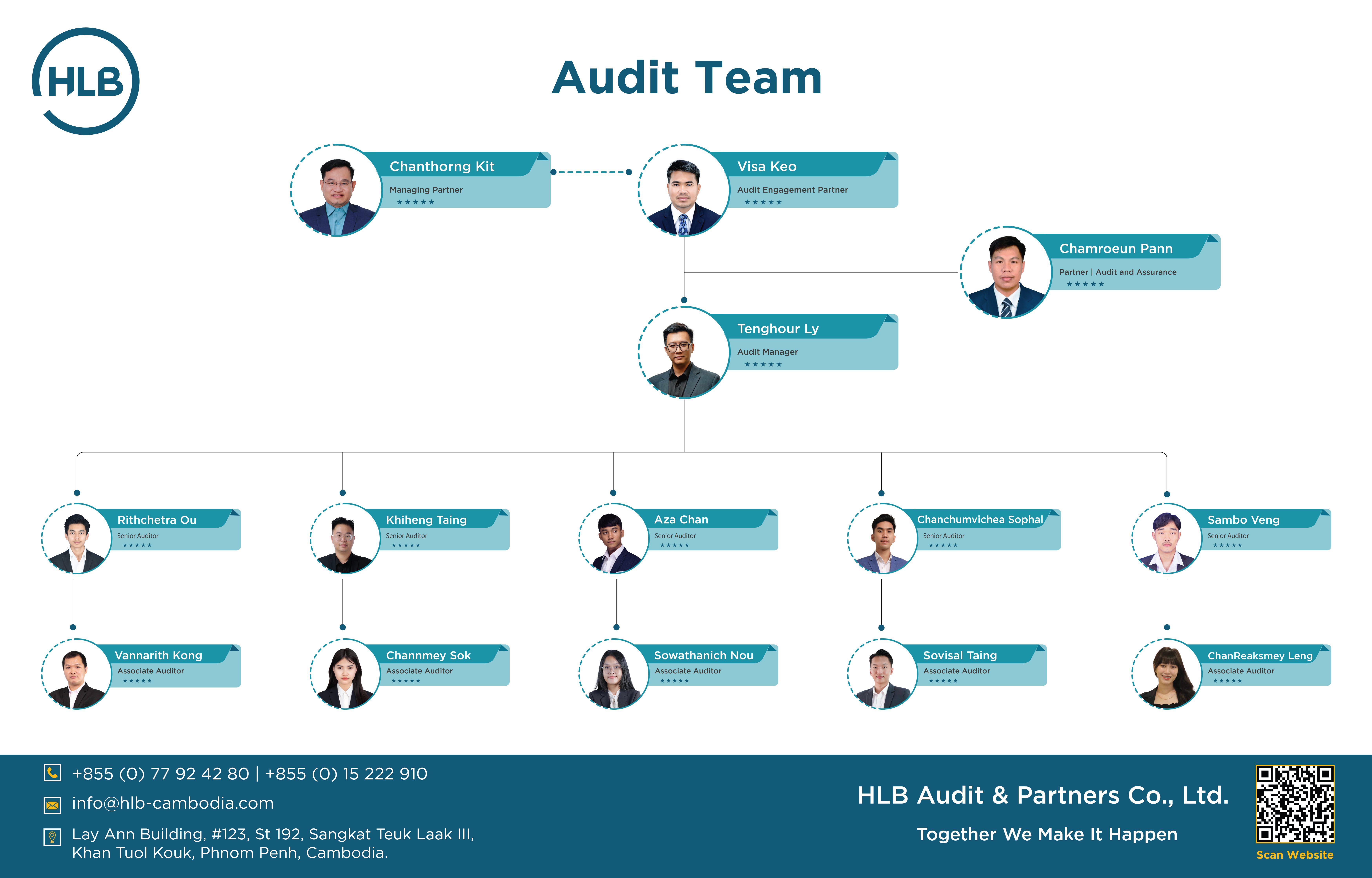 Audit Team