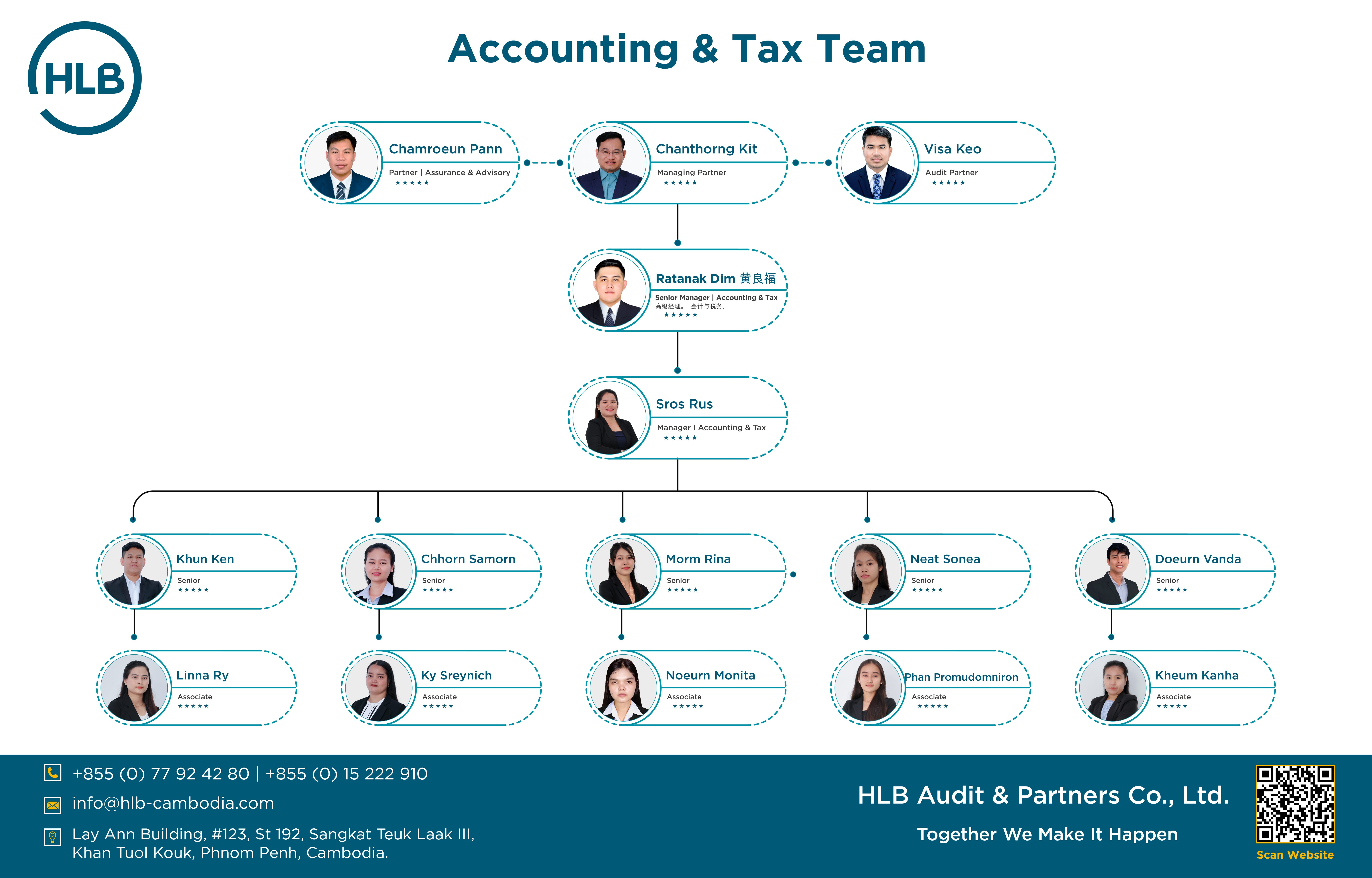 Accounting & Tax Team