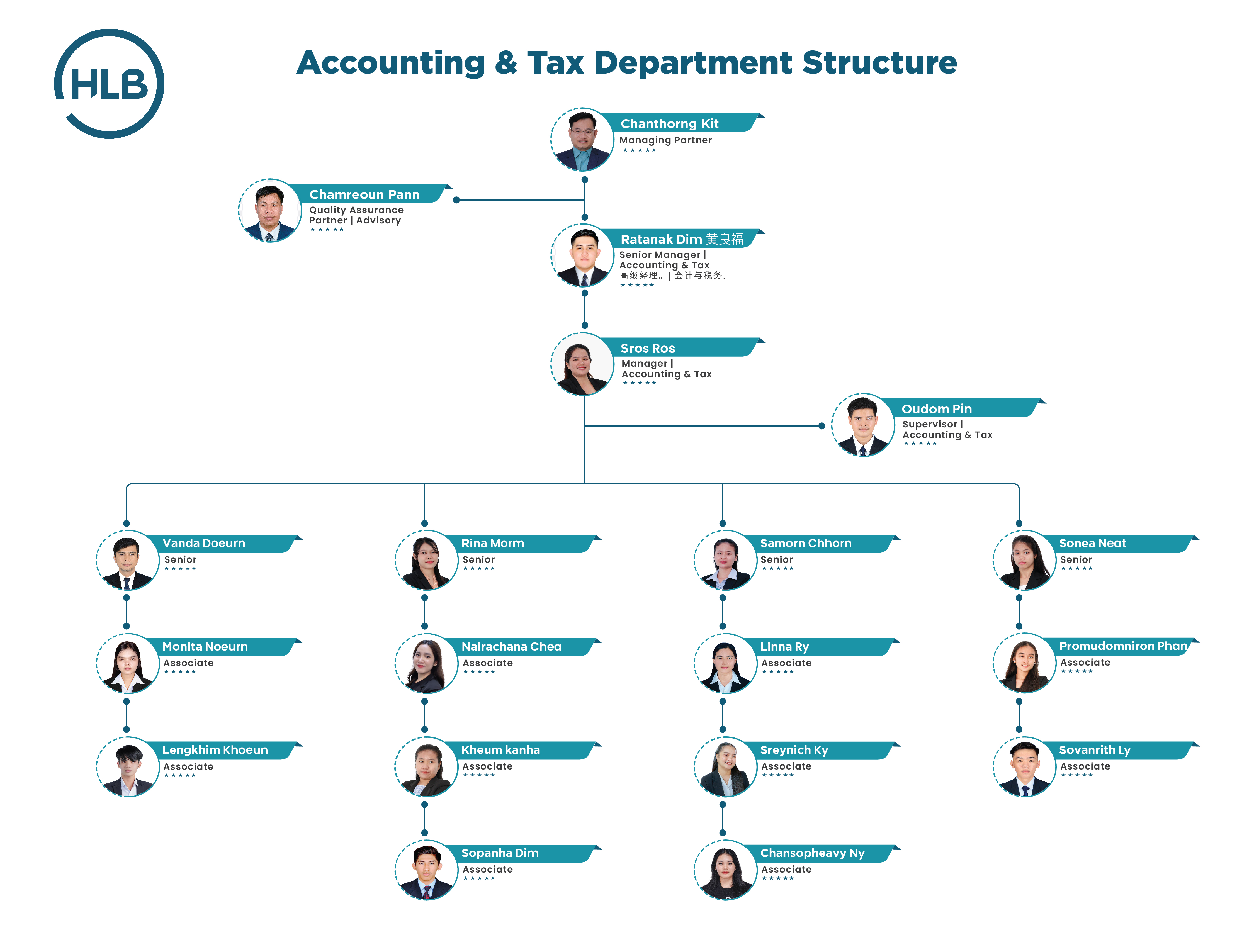 Accounting & Tax Team